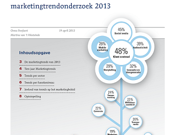 Marketing Trendrapport 2013 kleinst.png