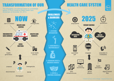 PVKO Kennissessie 25nov14_infographic_380x270.png