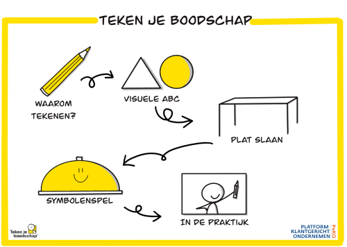 teken je boodschap