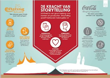 De kracht van Storytelling.jpg