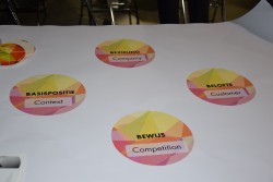 SAMR360 model; strategie op een bierviltje